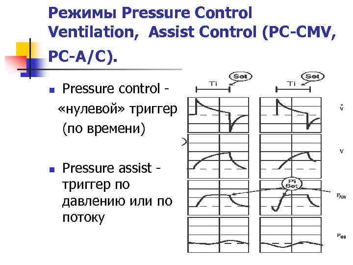 Режимы Pressure Control Ventilation, Assist Control (PC-CMV, PC-A/C). n n Pressure control «нулевой» триггер
