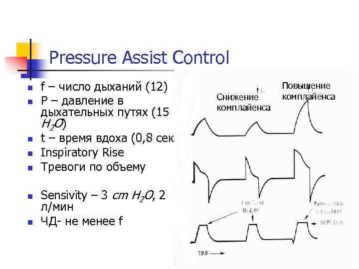 Pressure Assist Control n n n n f – число дыханий (12) P –