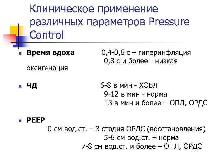 Клиническое применение различных параметров Pressure Control n Время вдоха оксигенация n ЧД n РЕЕР