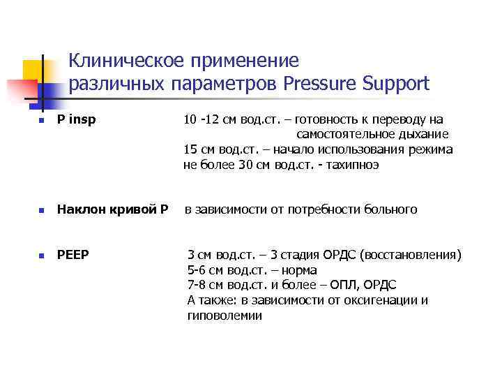 Клиническое применение различных параметров Pressure Support n P insp 10 12 см вод. ст.