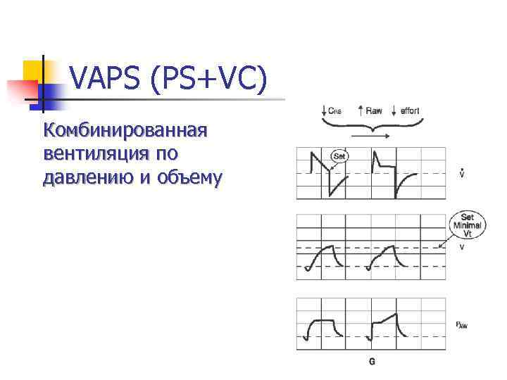 VAPS (PS+VC) Комбинированная вентиляция по давлению и объему 
