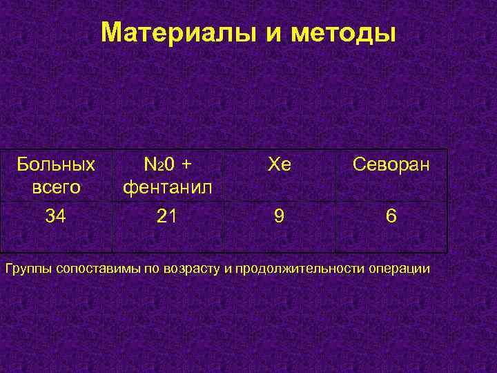 Материалы и методы Больных всего 34 N 20 + фентанил 21 Хе Севоран 9