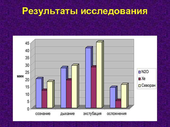 Результаты исследования 