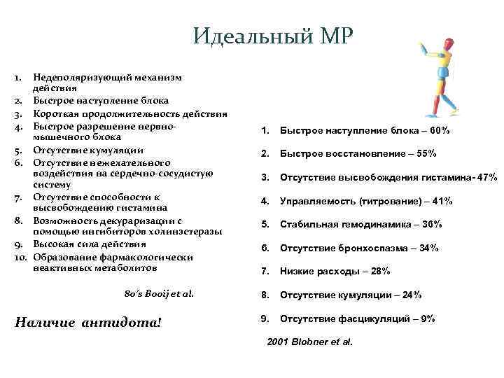 Идеальный МР 1. 2. 3. 4. 5. 6. 7. 8. 9. 10. Недеполяризующий механизм