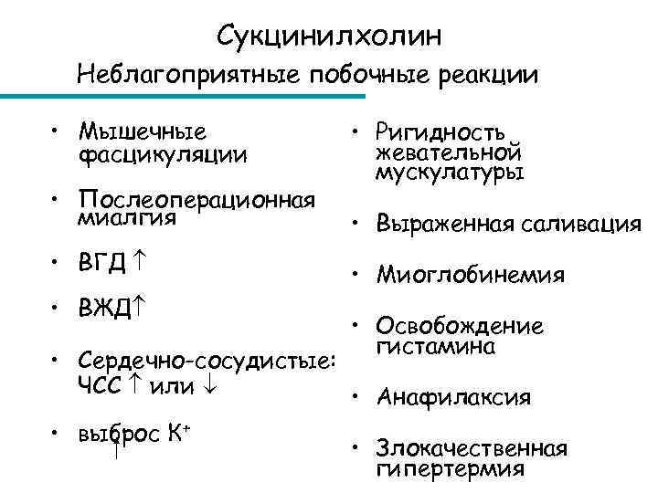 Сукцинилхолин Неблагоприятные побочные реакции • Мышечные фасцикуляции • Послеоперационная миалгия • ВГД • ВЖД
