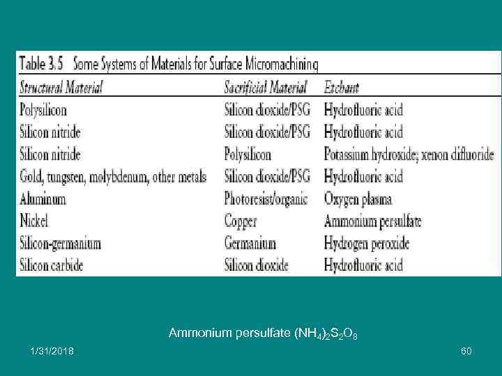 Ammonium persulfate (NH 4)2 S 2 O 8 1/31/2018 60 