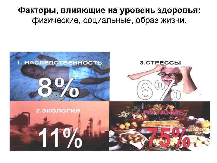 Факторы, влияющие на уровень здоровья: физические, социальные, образ жизни. 