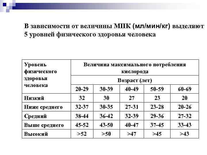 Показатели физического здоровья