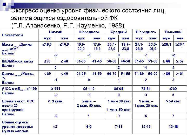 Показатели физического состояния