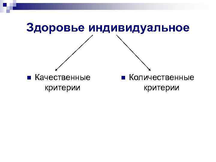 Физическое здоровье индивида