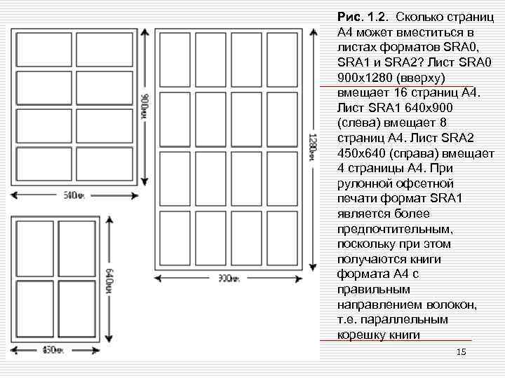 Рис. 1. 2. Сколько страниц А 4 может вместиться в листах форматов SRA 0,