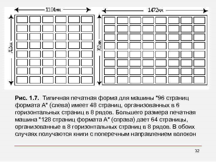 Рис. 1. 7. Типичная печатная форма для машины "96 страниц формата А" (слева) имеет