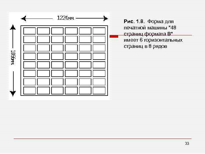 Рис. 1. 8. Форма для печатной машины "48 страниц формата В" имеет 6 горизонтальных