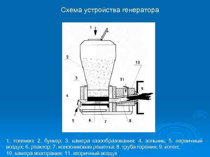 Газификация тбо технологическая схема