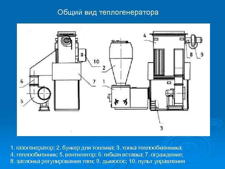 Общий вид теплогенератора 1. газогенератор; 2. бункер для топлива; 3. топка теплообменника; 4. теплообменник;