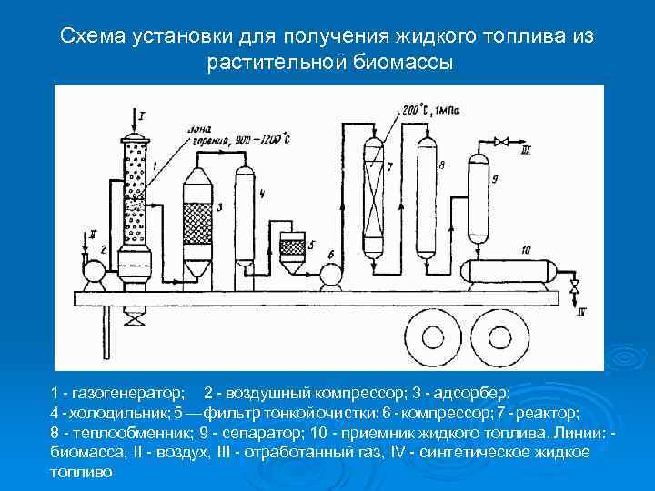 Схема пиролиза этана