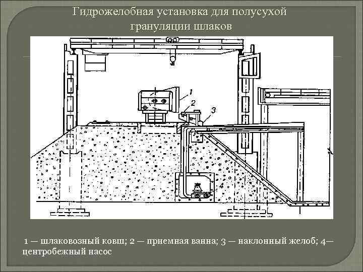 Гидрожелобная установка для полусухой грануляции шлаков 1 — шлаковозный ковш; 2 — приемная ванна;