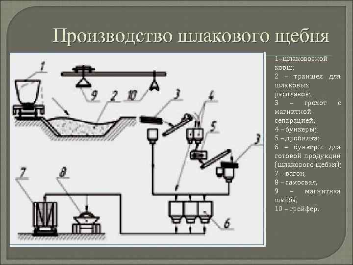 Технологическая схема добычи гранита