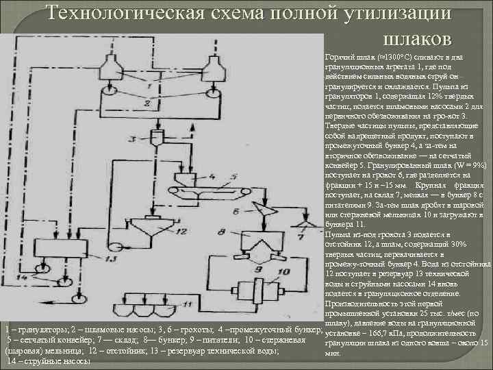 Технологическая схема полной утилизации шлаков Горячий шлак (≈1300°C) сливают в два грануляционных агрегата 1,