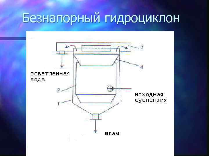 Безнапорный гидроциклон 