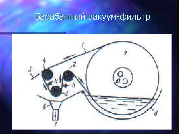 Барабанный вакуум-фильтр 