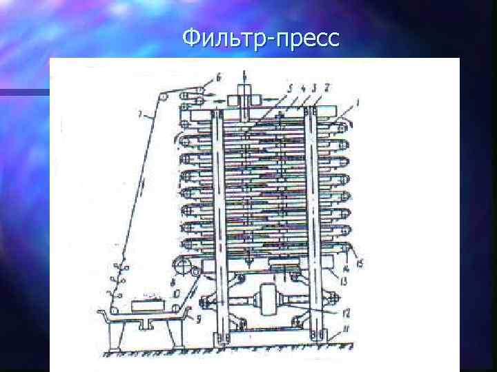 Фильтр-пресс 