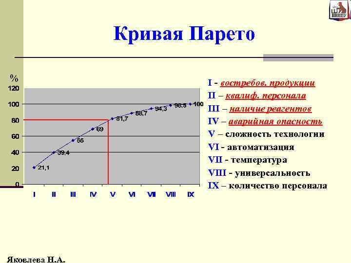 Что показывает кумулятивная кривая в диаграмме парето