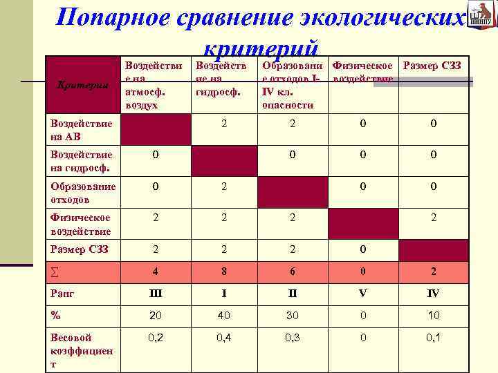 Окружающее сравнение. Метод попарного сопоставления. Попарное сравнение критериев. Метод попарного сопоставления пример. Таблица попарных сравнений.