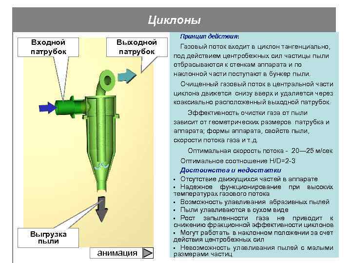 Аппарат циклон представленный на рисунке применяется для