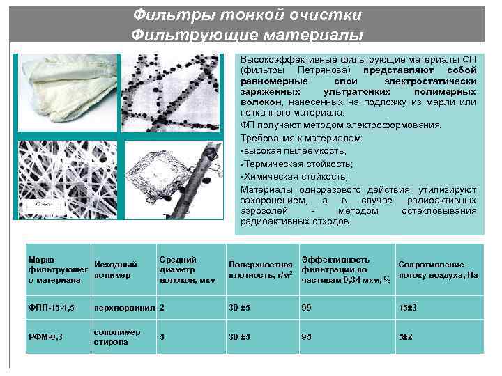 Фильтры тонкой очистки Фильтрующие материалы Высокоэффективные фильтрующие материалы ФП (фильтры Петрянова) представляют собой равномерные