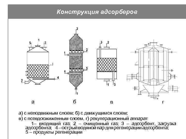 Схема адсорбционной установки периодического действия с неподвижным слоем адсорбента