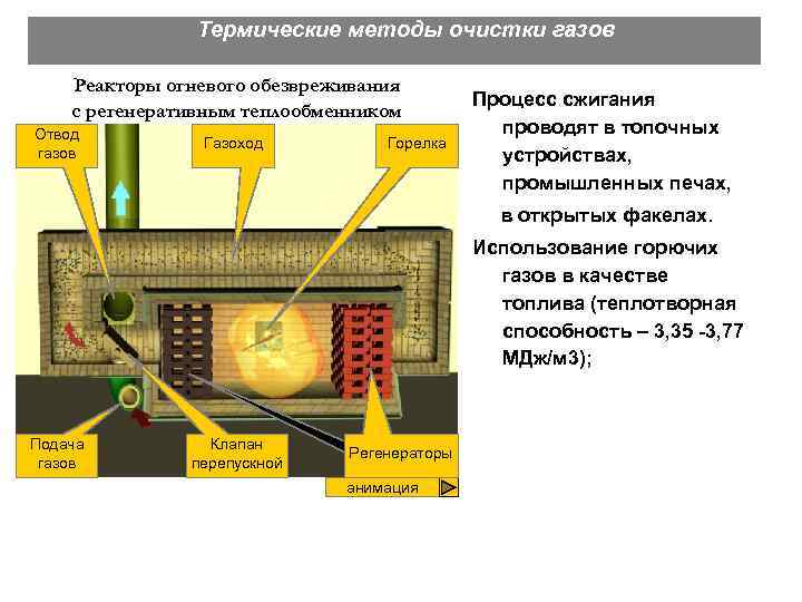 Химический термический процесс