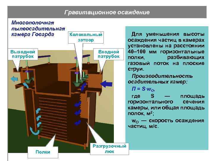 Пылеосадительная камера схема