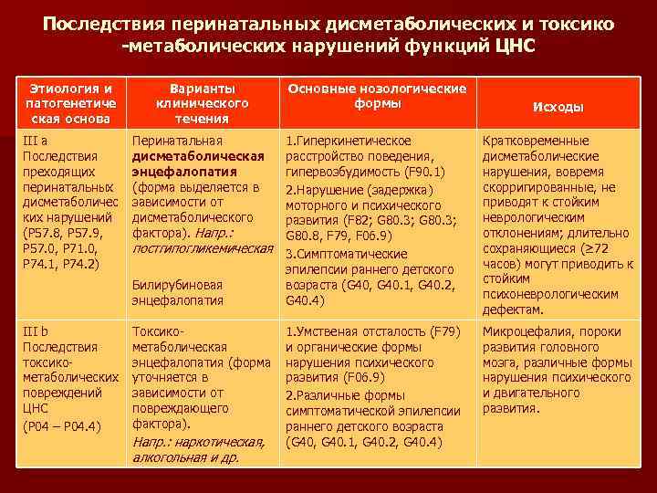 Последствия перинатальных дисметаболических и токсико -метаболических нарушений функций ЦНС Этиология и патогенетиче ская основа