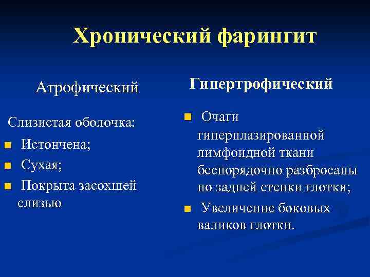  Хронический фарингит Атрофический Гипертрофический Слизистая оболочка: n Очаги гиперплазированной n Истончена; лимфоидной ткани