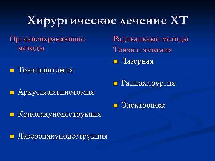  Хирургическое лечение ХТ Органосохраняющие Радикальные методы Тонзиллэктомия n Лазерная n Тонзиллотомия n Радиохирургия