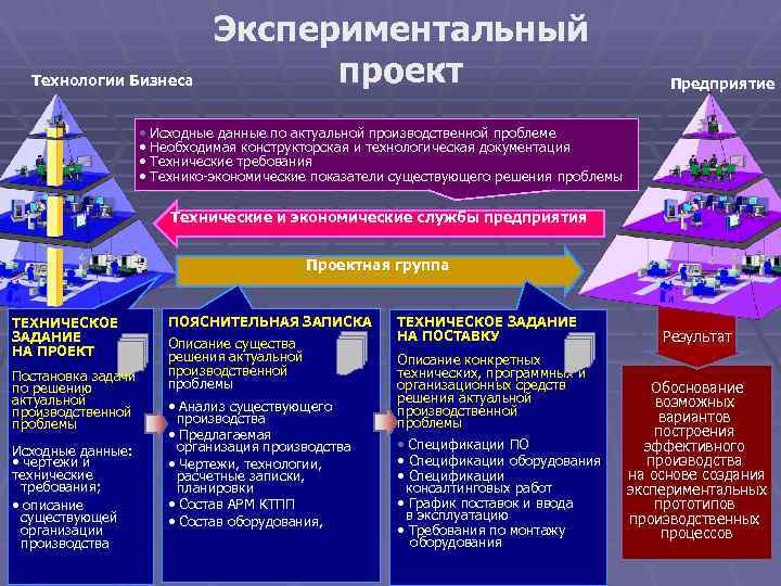 Состав опытный. Структура опытного производства. Организация опытного производства. Организационная структура опытного производства. Структура экспериментального производства.