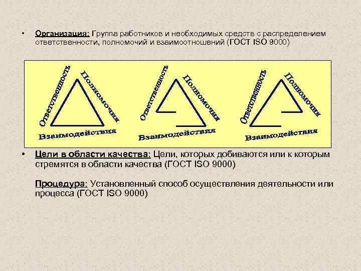  • Организация: Группа работников и необходимых средств с распределением ответственности, полномочий и взаимоотношений