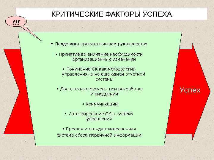 КРИТИЧЕСКИЕ ФАКТОРЫ УСПЕХА !!! § Поддержка проекта высшим руководством § Принятие во внимание необходимости