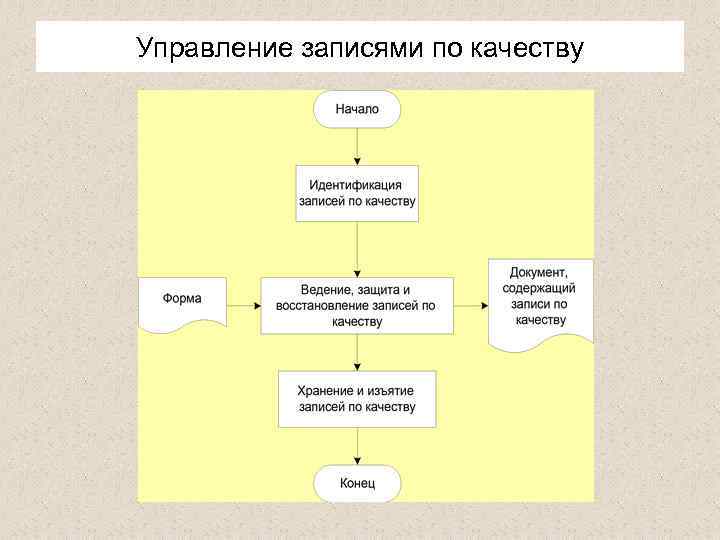 Управление записями по качеству 