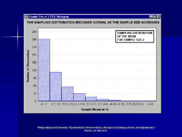 Международный семинар «Применение статистических методов в биомедицинских исследованиях» Минск, 18 мая 2011 