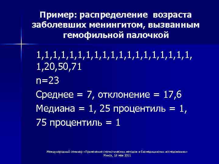 Пример: распределение возраста заболевших менингитом, вызванным гемофильной палочкой 1, 1, 1, 1, 1, 20,