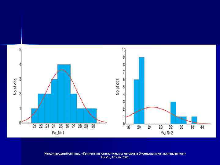 Международный семинар «Применение статистических методов в биомедицинских исследованиях» Минск, 18 мая 2011 