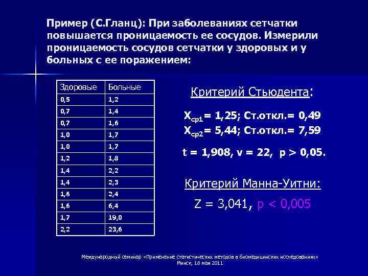 Пример (С. Гланц): При заболеваниях сетчатки повышается проницаемость ее сосудов. Измерили проницаемость сосудов сетчатки