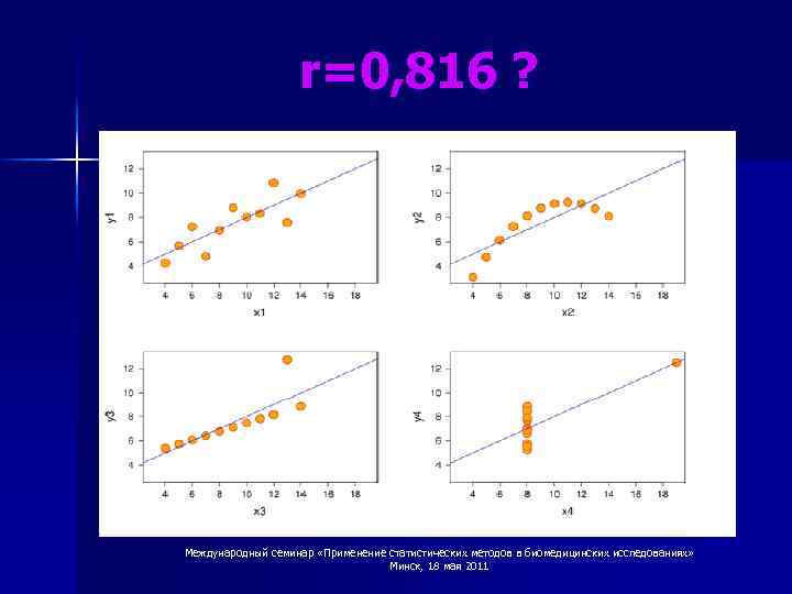 r=0, 816 ? Международный семинар «Применение статистических методов в биомедицинских исследованиях» Минск, 18 мая