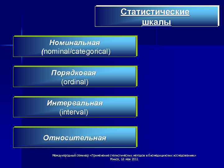 Статистические шкалы Номинальная (nominal/categorical) ( Порядковая (ordinal) Интервальная (interval) Относительная Международный семинар «Применение статистических