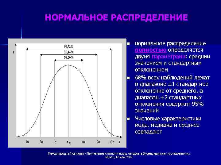 Нормальная кривая