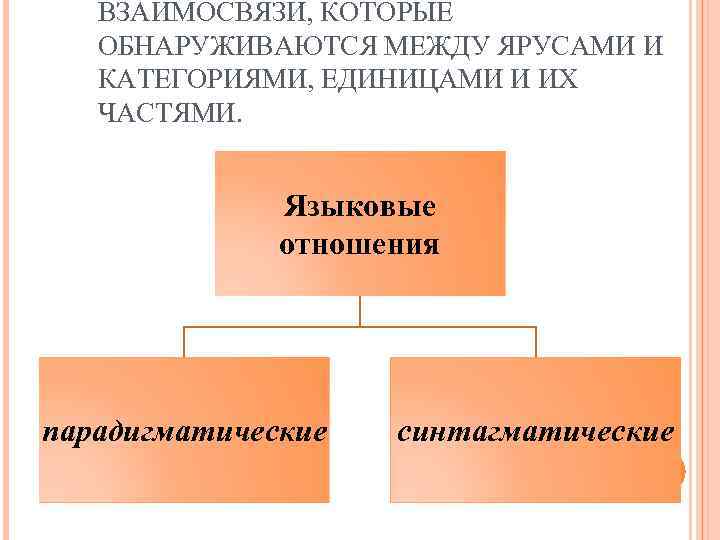 ВЗАИМОСВЯЗИ, КОТОРЫЕ ОБНАРУЖИВАЮТСЯ МЕЖДУ ЯРУСАМИ И КАТЕГОРИЯМИ, ЕДИНИЦАМИ И ИХ ЧАСТЯМИ. Языковые отношения парадигматические