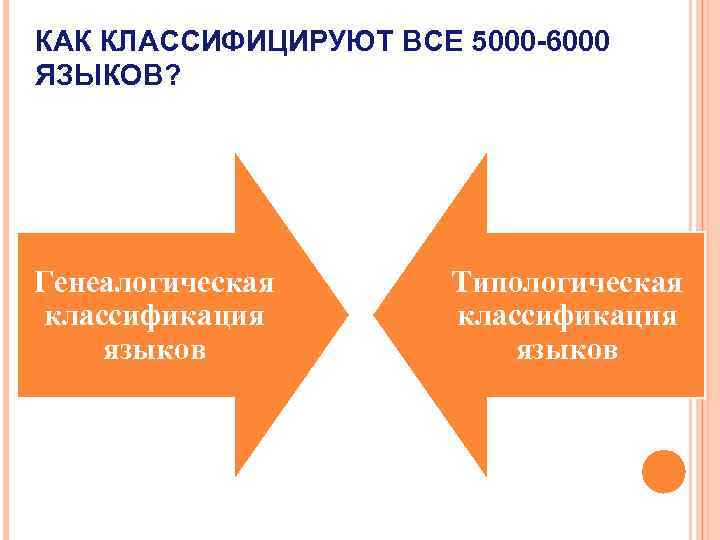 КАК КЛАССИФИЦИРУЮТ ВСЕ 5000 -6000 ЯЗЫКОВ? Генеалогическая классификация языков Типологическая классификация языков 