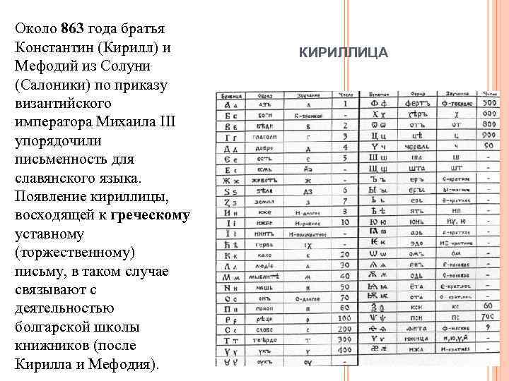 Около 863 года братья Константин (Кирилл) и Мефодий из Солуни (Салоники) по приказу византийского